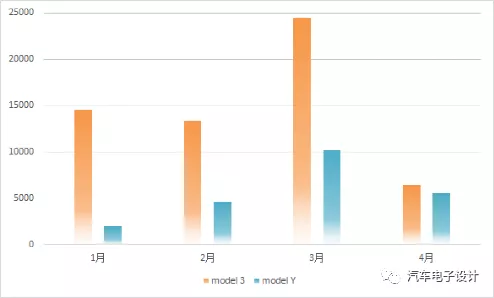 Figure 1 - The data for April shouldn't be like this