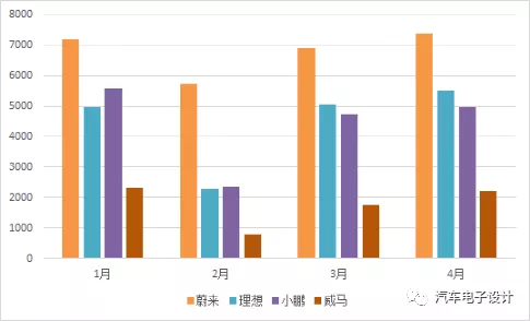 Figure 3 - Insurance data for new car manufacturers by model