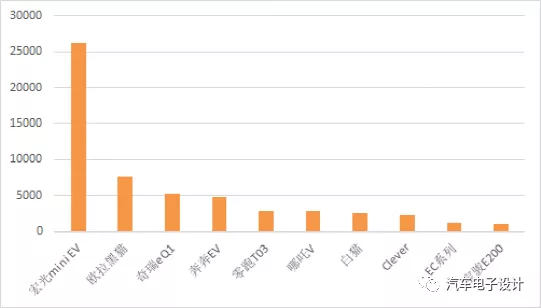 Ranking of micro electric vehicles insured in April, as shown in image 4