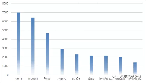 Sales of major mid-to-high-end passenger cars insured in April shown in image 5