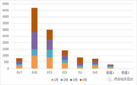 BAIC's insurance coverage situation from January to April 2021