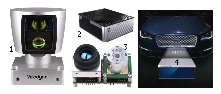 1. Mechanical laser radar; 2. Flash laser radar; 3. OPA laser radar; 4. MEMS laser radar