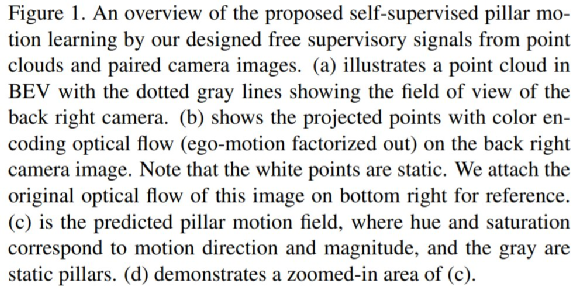 Figure 1: Overview of self-supervised pillar motion learning proposed in this study