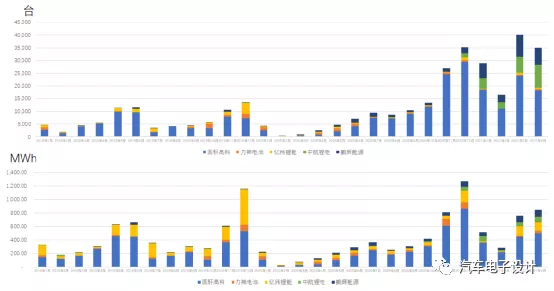 The evolution of second-tier battery companies in the lithium iron phosphate track over 2 years