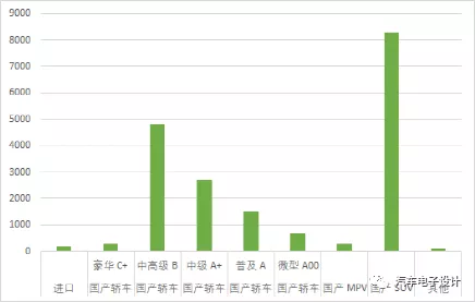 Structural changes in Shanghai’s new energy vehicles in April