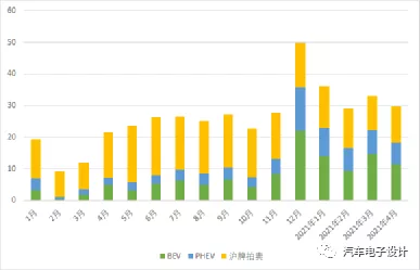 Pie chart of plug-in and pure electric vehicles