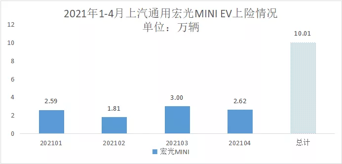 Source: Shangxianshuang