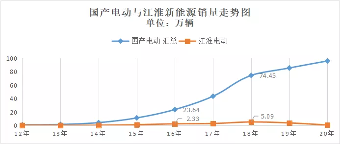 Source: China Passenger Car Association (CPCA)