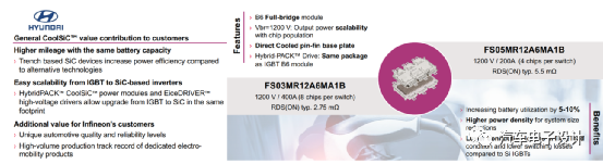 Figure 4: Collaboration between Hyundai and Infineon (first mentioned in Infineon's quarterly report in 2019)