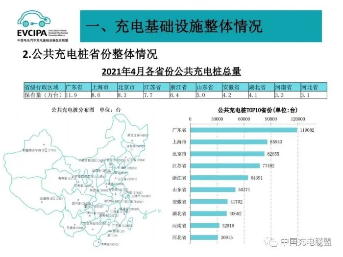 Data Source: China Electric Vehicle Charging Infrastructure Promotion Alliance (EVCIPA)