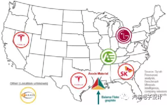 Figure 7 Production Base of Power Battery in the United States