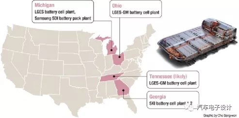 Figure 8. The future of the U.S. power battery industry will be highly dependent on Korea.