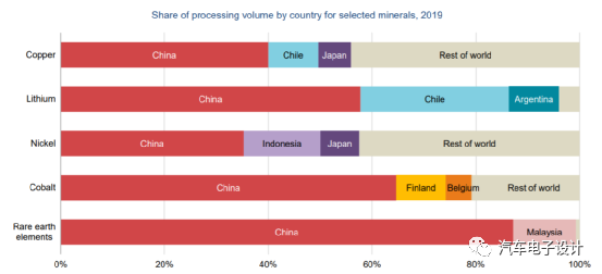 Figure 3. Main mineral processing capabilities