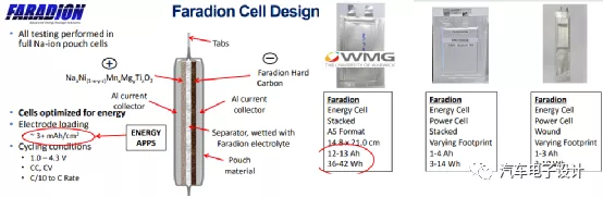 Figure 3 Faradion's product