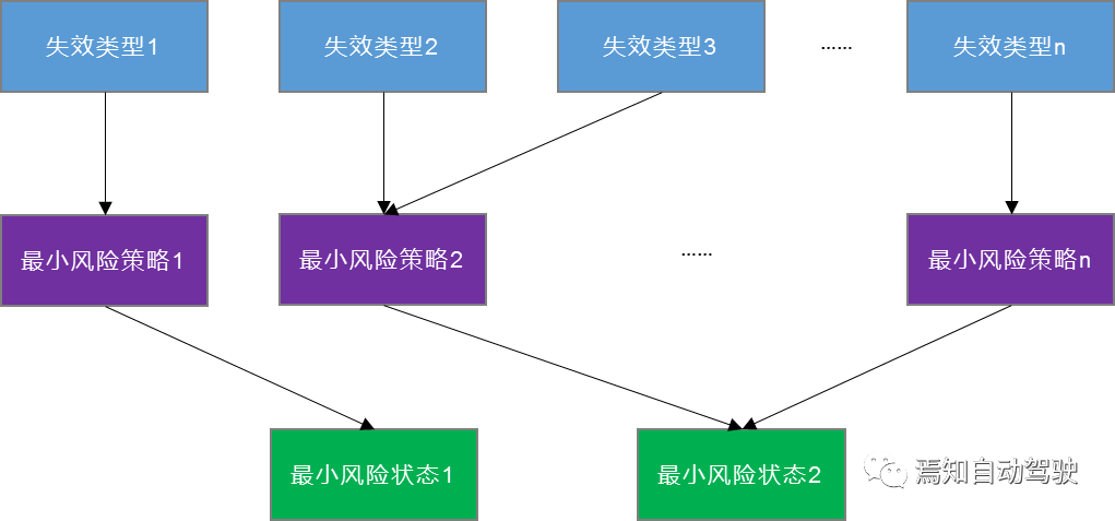 Figure 3 - Execution Strategy of MRM