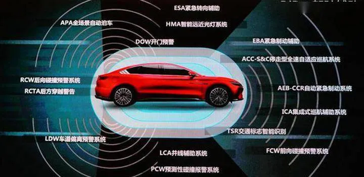 BYD Han Intelligent Driving Function