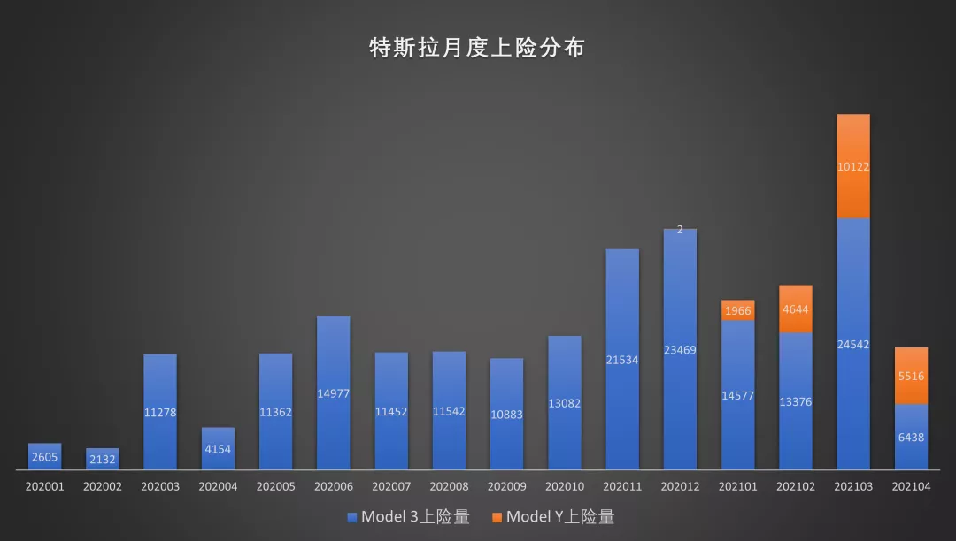 Data source: Insurance sales