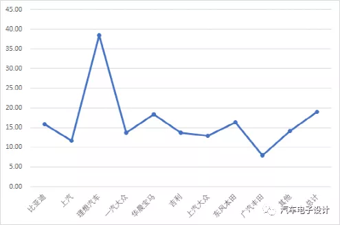 Figure 4: Average electric range of plug-in hybrids in 2021