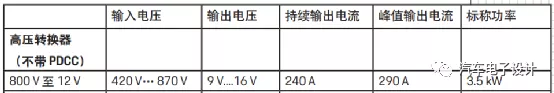 Figure 5: Content of Taycan user manual and material of 800V to 12V DCDC