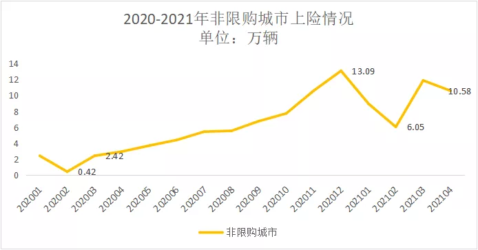 Source: insurance registrations