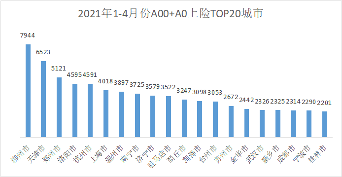 Source: insurance registrations