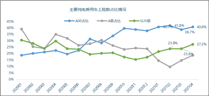 Source: insurance registrations