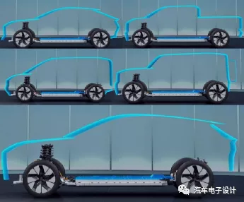 Figure 2 Ford's electric vehicle platform plan