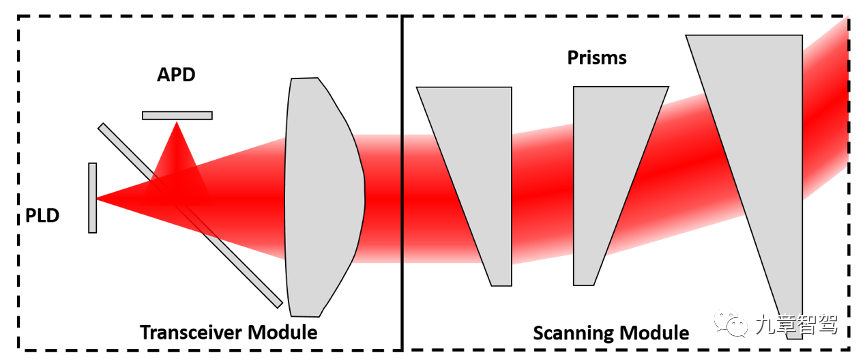 Prism schematic, image copyright belongs to Livox.