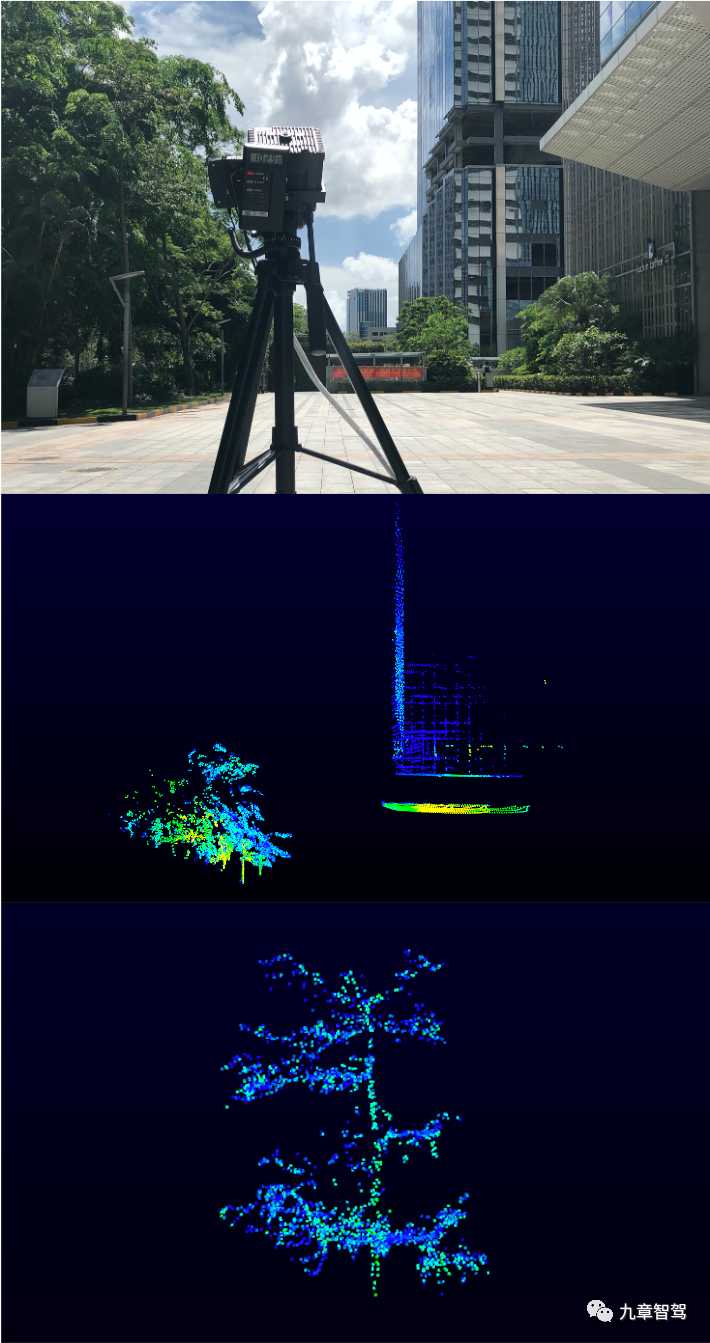 LiDAR direct placement (light intensity 102.9klx)
From top to bottom: actual test scene, front view, point cloud details of HAP branch detection under strong light