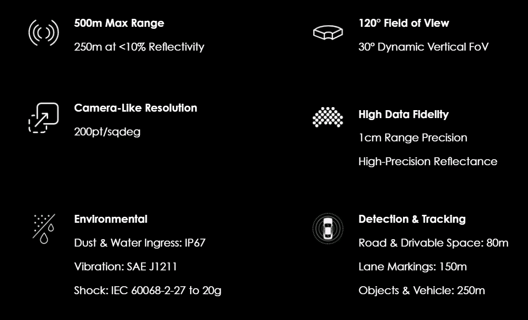 Luminar Iris LIDAR specifications