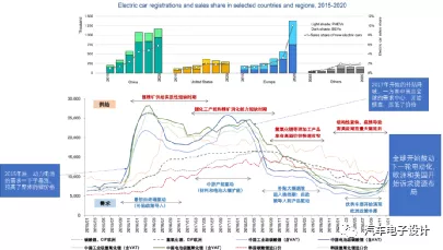 Figure 5 Lithium carbonate supply capacity & correlation between price, subsidy and regional demand