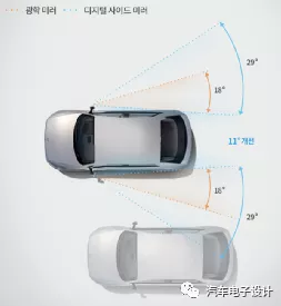 Figure 4, The rear view angle of the digital camera