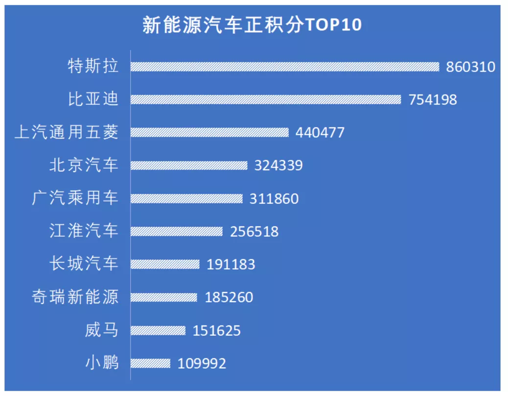 Source: Ministry of Industry and Information Technology, note: BYD includes BYD Automobile and BYD Industry, BAIC includes BAIC New Energy and its subsidiaries, excluding imports