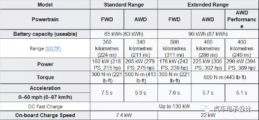 Figure 3 Ariya product specifications