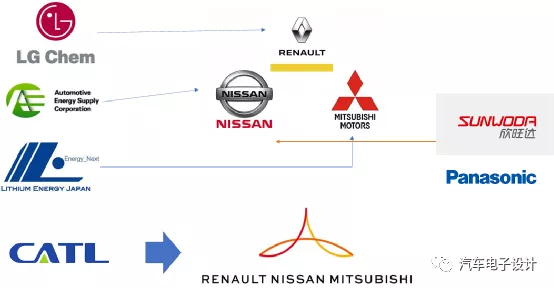 Complex Battery Supply Chain of Nissan-Renault-Mitsubishi Alliance