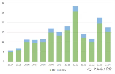 Figure 1 Global Power Battery Installation Volume