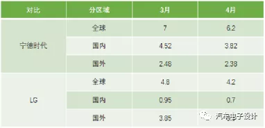 Figure 7 Comparison of Overseas Markets