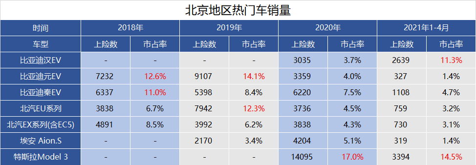 Data source: Shangxianshu. Data excludes public sales data.