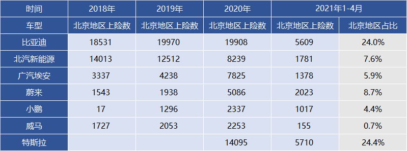 Source of data: Shangxianshu. Excluded corporate sales data