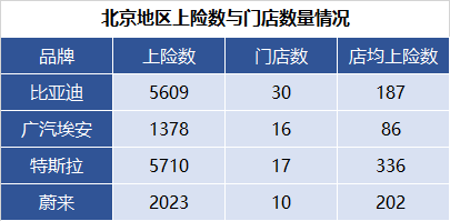 Source of data: Shangxianshu and official websites of car manufacturers