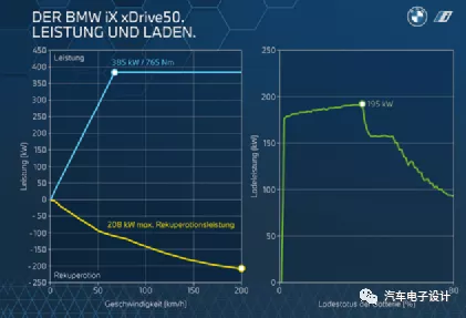 High configuration battery charging power of iX