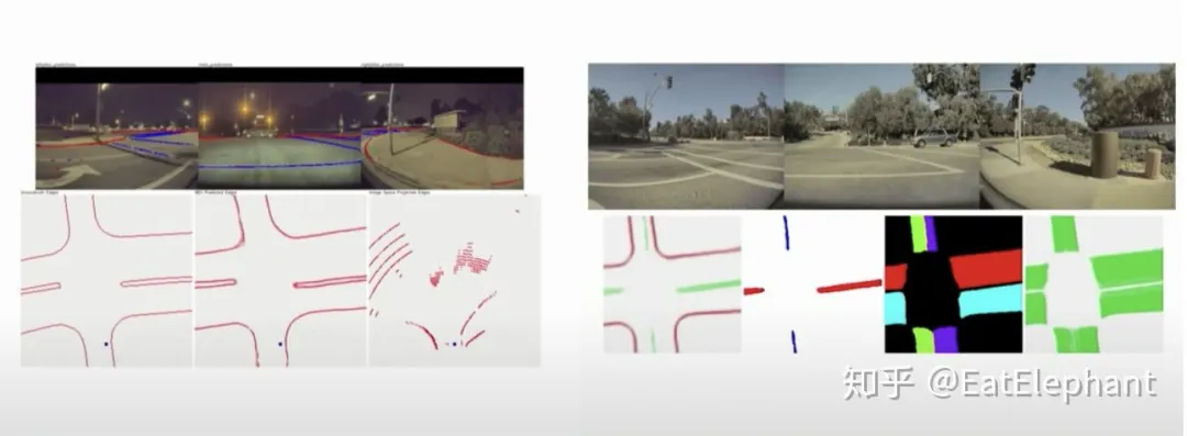 Figure 3 Direct Birdeye View output from each camera can output segmentation results such as road edges, isolation zones, and traffic areas.