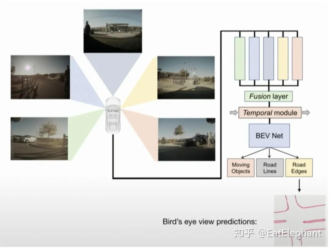 Figure 4 Architecture with feature sharing among different cameras