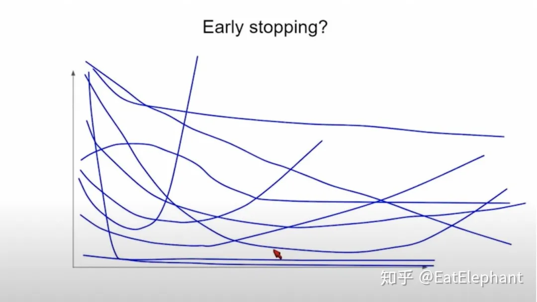 Figure 8: Multi-task models cannot use early stopping before adjusting weights