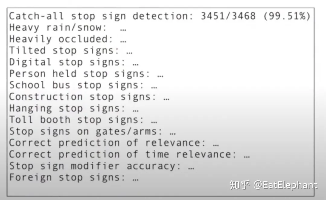 Figure 11 Tesla Stop Sign Regression Test