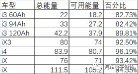 Table 1 The Open Interval is Increasing