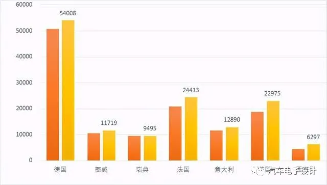 Figure 1: Overview of new energy vehicle sales in major European countries in May 2021