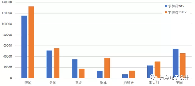 Figure 4 Situation from January to May 2021