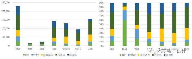 Figure 4 Market share by sub-category in May for major countries