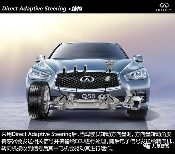 Infiniti Q50 equipped with DAS